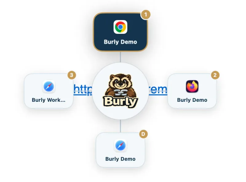 Burly: Every link, in the right browser profile.